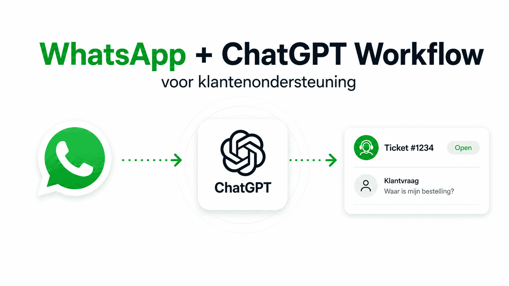 Hoe bouw je een WhatsApp-ChatGPT-workflow voor klantenondersteuning